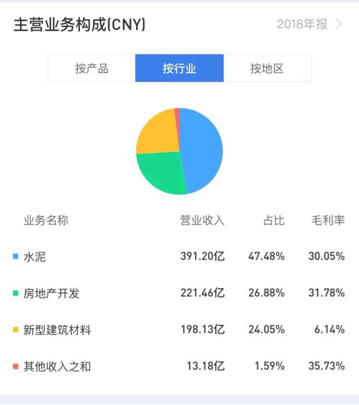 盘古大观接盘侠：510亿债务压