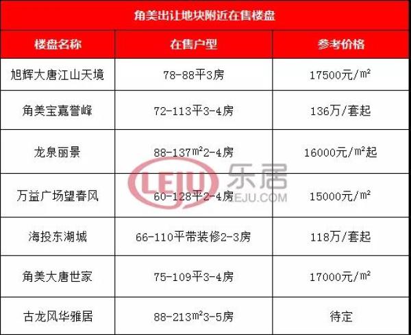 角美2019P06地塊chengg