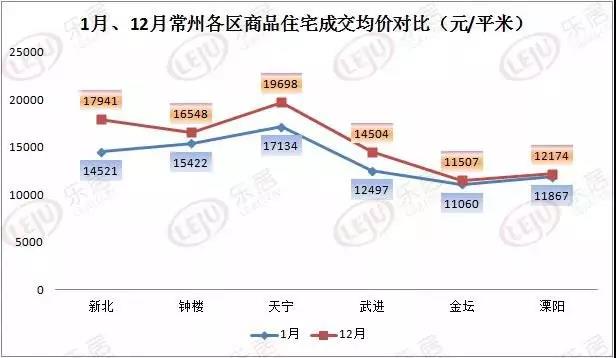 常州5年房价涨126% | 40城楼市