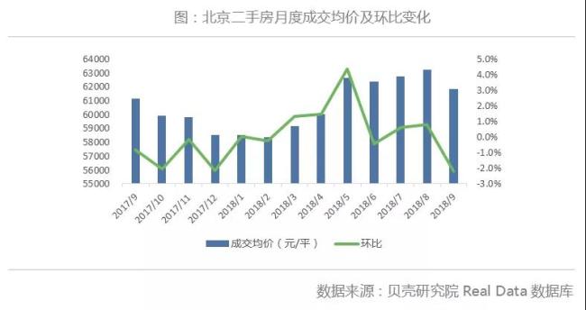 二、潜在供需继续下行,市场信心进一步回落