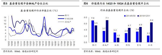 海通策略：来日方长不必慌张