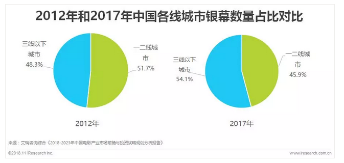 三四五线城市购物中心消费群体