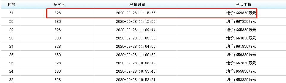 土拍快讯破26万㎡！奥园+恒基678亿夺大学城江景宅地