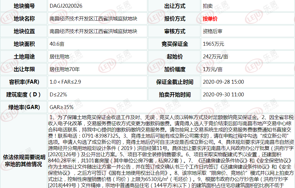 南昌经开区上线222亩地