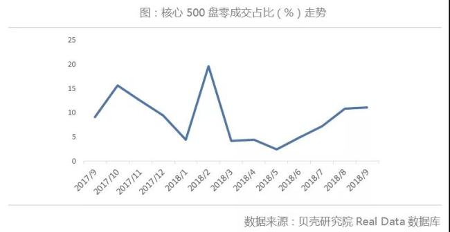 北京二手房9月成交继续下探 后市难有起色 | 每月视点