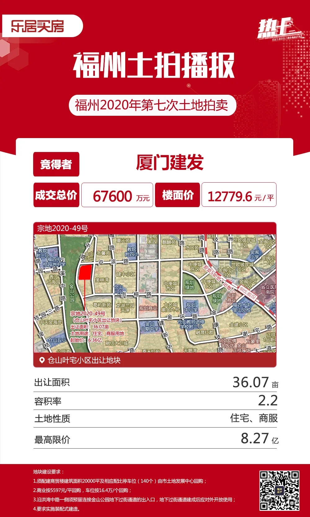 五四北、東二環(huán)樓面價(jià)降了