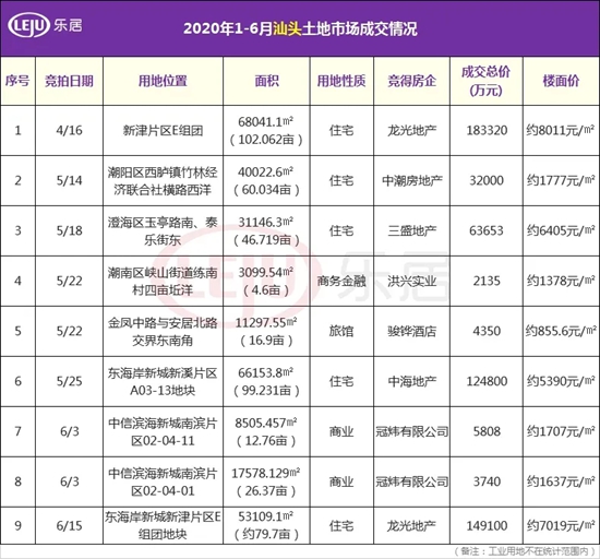 年中超强看点！揽金超57亿+新