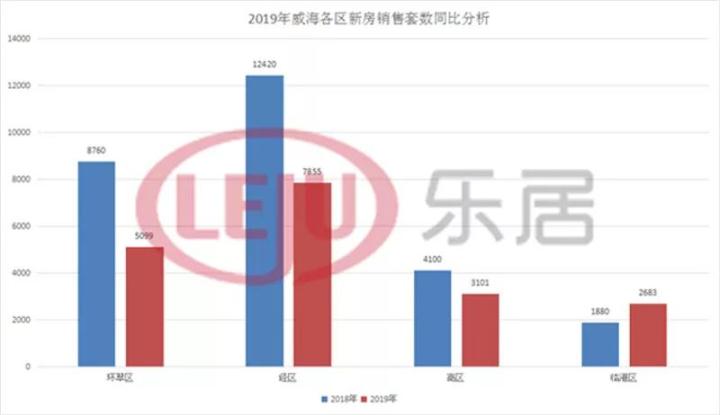 威海高位盘整 | 40城楼市备忘