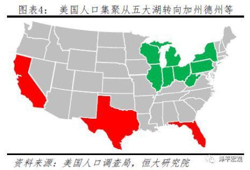 美国城镇人口_人才集聚 与 城市收缩 塑造中国城市未来格局
