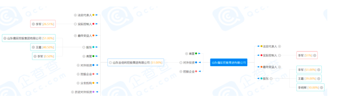 吕正韬加盟，儒辰控股版图浮出