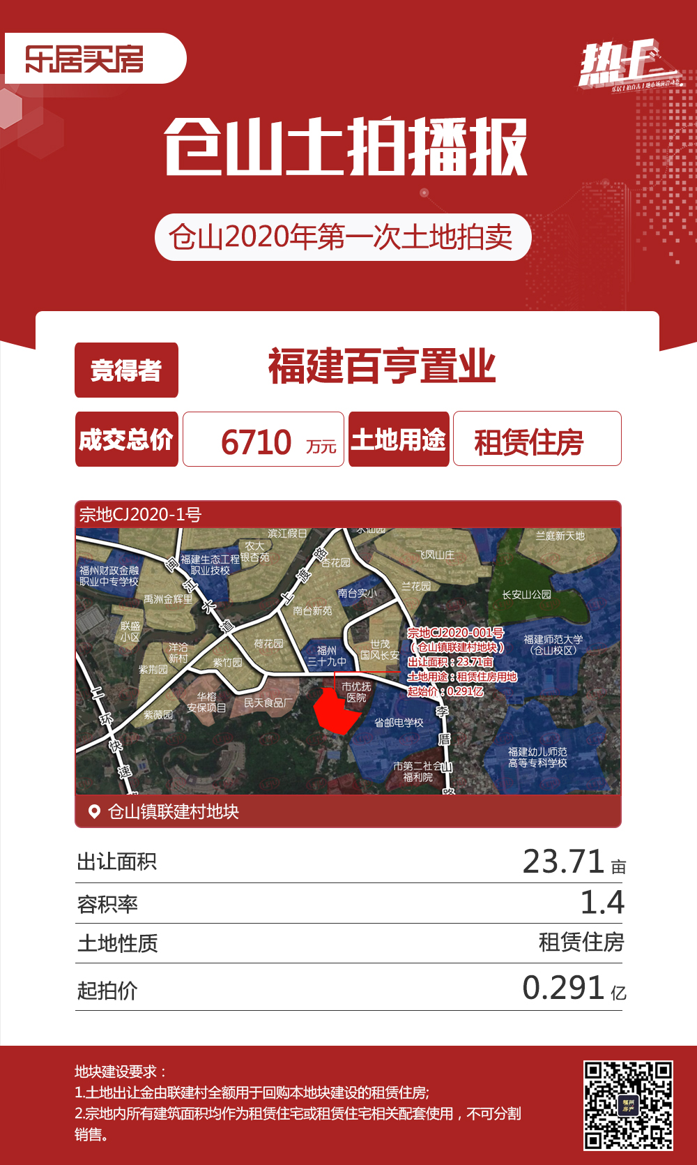 拿下福州仓山租赁住房用地