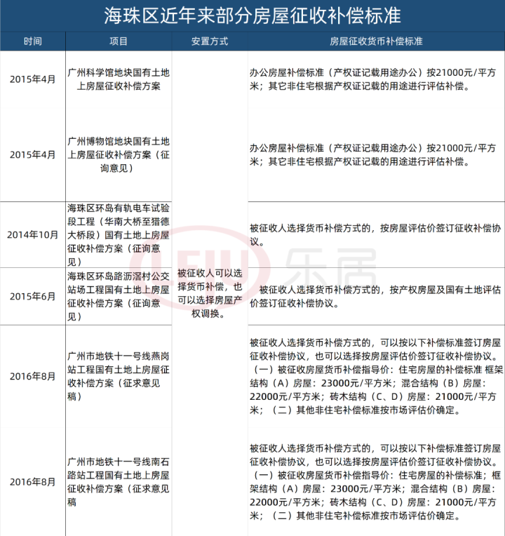 桥中房沦为“景区”后
