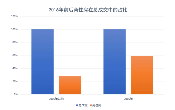 “3·26新政”两周年，那些买