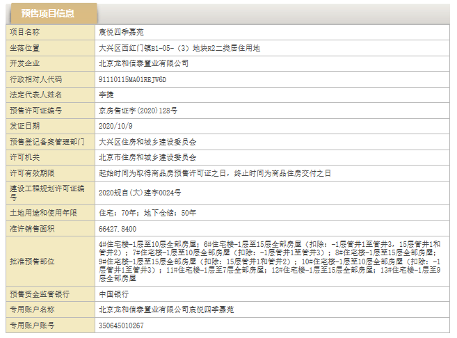 熙悦宸著获得预售许可证