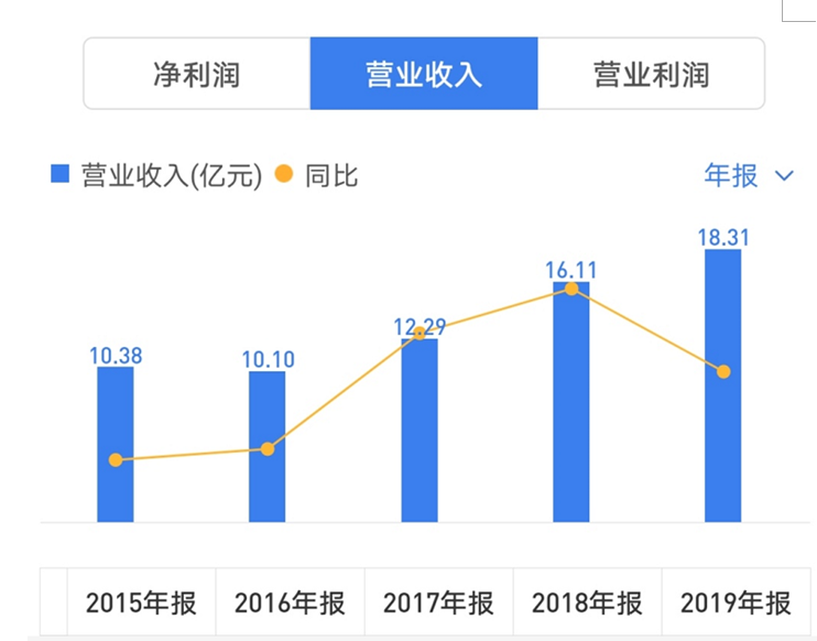 郭英成“潜伏”深天地：低价上