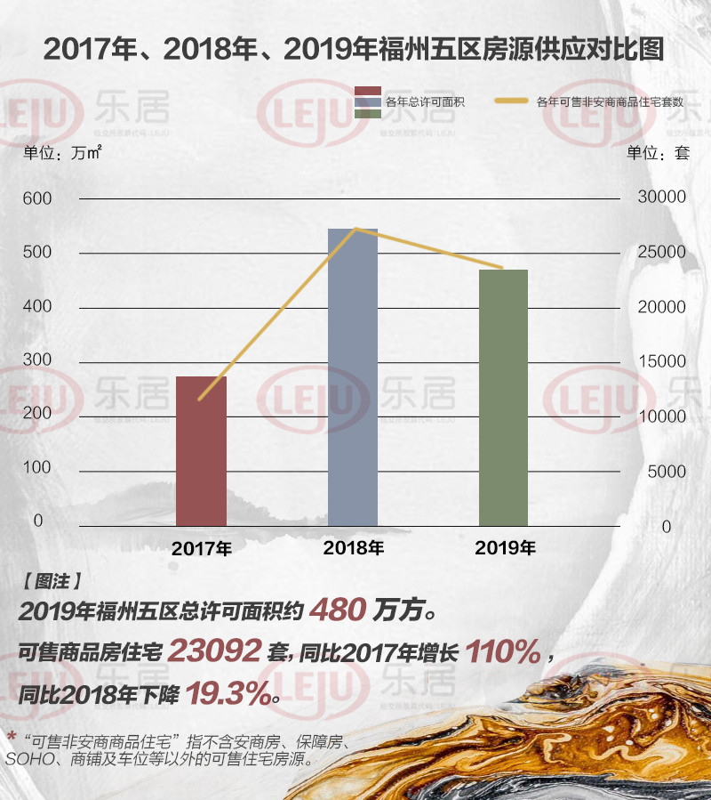 90個樓盤！2019福州五區(qū)住