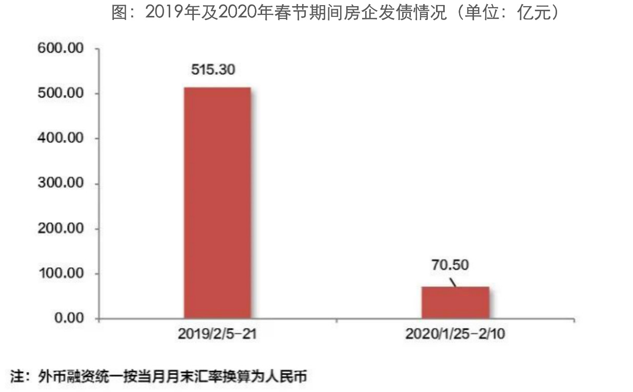 数据来源：CRIC中国房地产决策咨询系统
