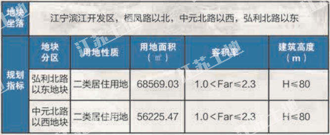 实探南京最后刚需阵地江宁滨江