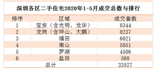 2020上半年中国楼市最受关注2
