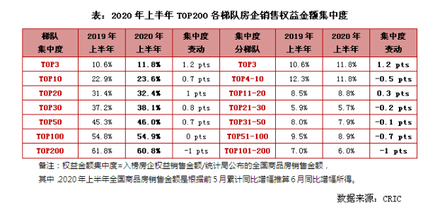 2020年上半年中国房地产企业销