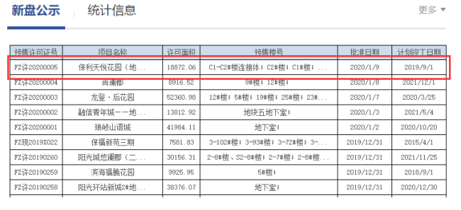 保利天悅254套房源取得預(yù)售證