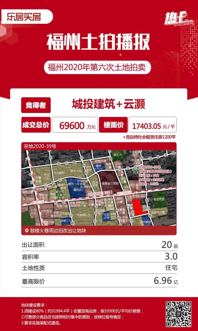 市區(qū)11幅地拍出75.88億！