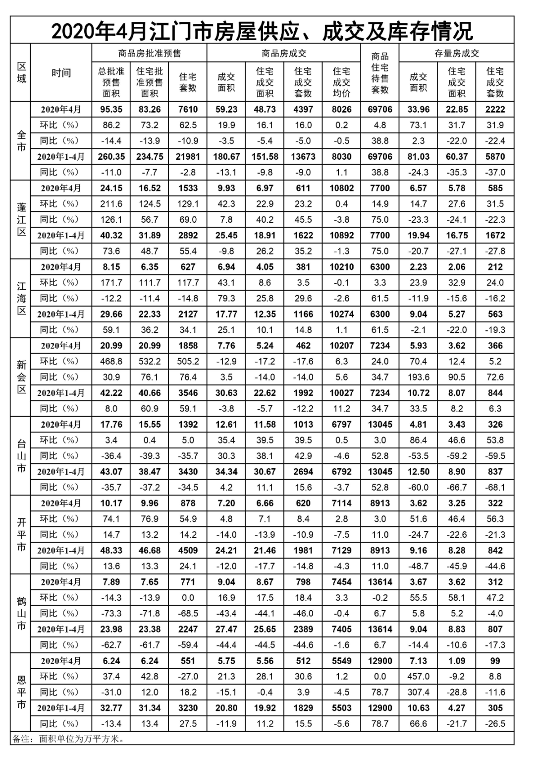 4月江门楼市官方解读