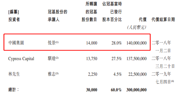 中国文旅赴港IPO：80%收入靠卖