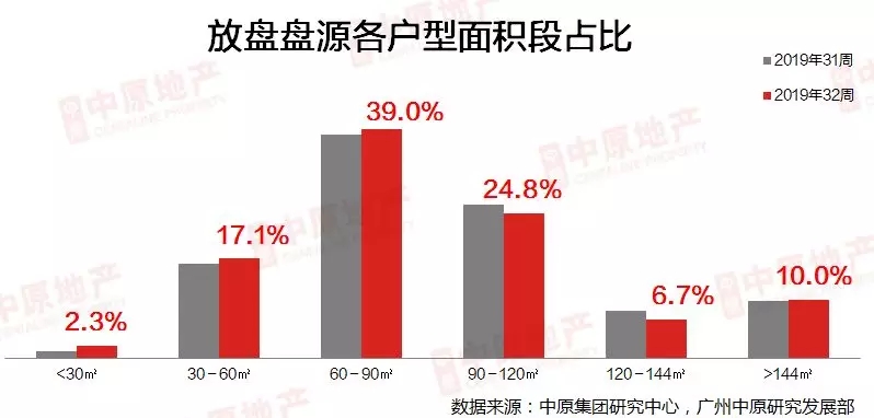 二手报价指数回升3.7% 二手报价指数回升3.7%