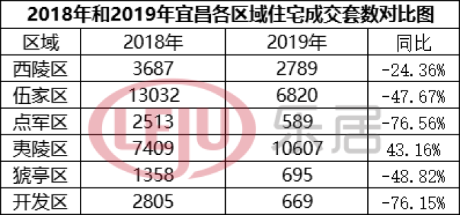 回归2016楼市水平