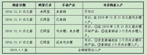 佛山乐居