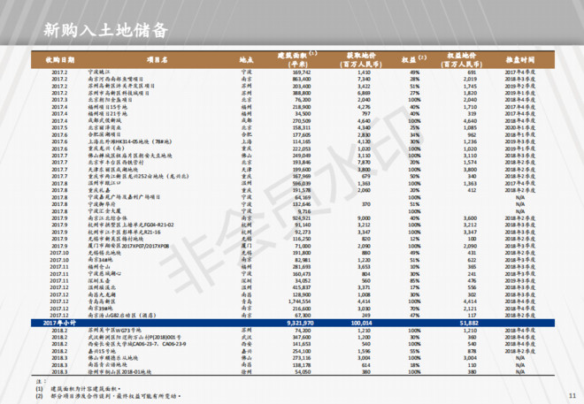 中国金茂被诟病拿地王