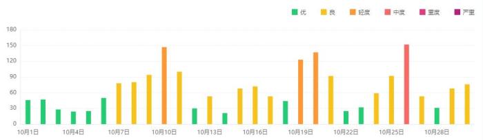 孔雀城70年产权度假新城