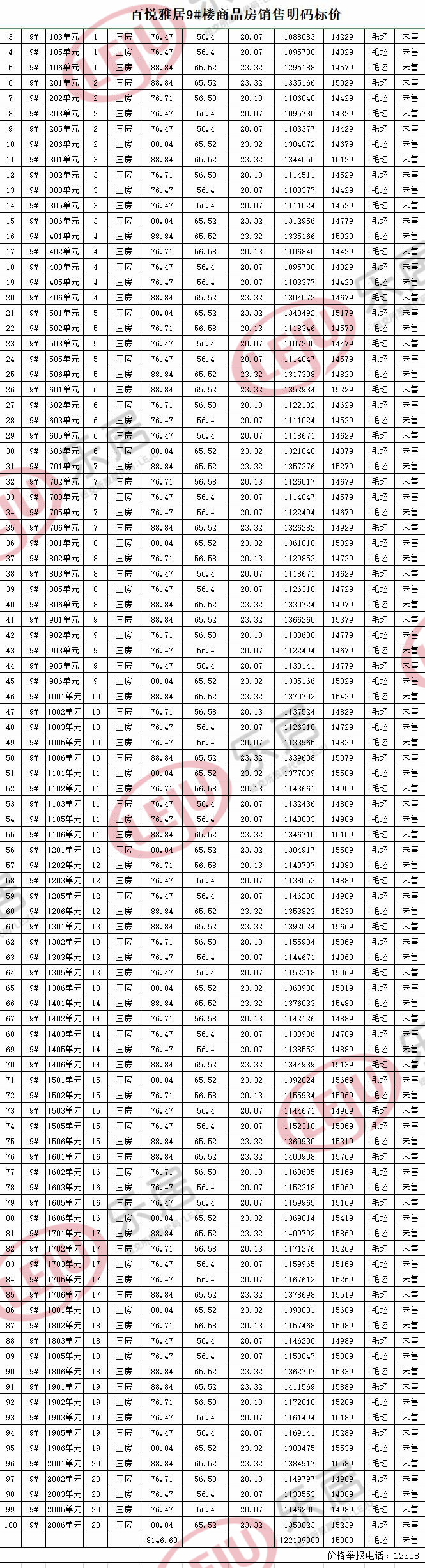 中梁百悅城一房一價(jià)表