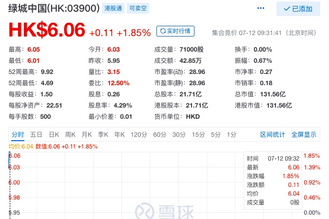绿城中国开盘涨超1.8% 绿城服