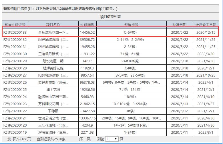 福州市不動產(chǎn)登記和交易中心官網(wǎng)截圖