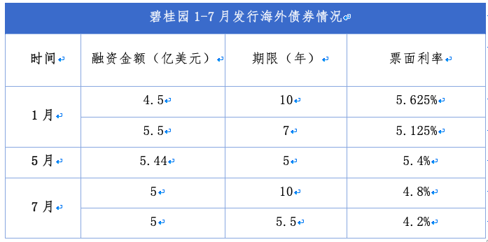 来源：企业公告