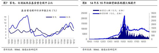 海通策略：来日方长不必慌张