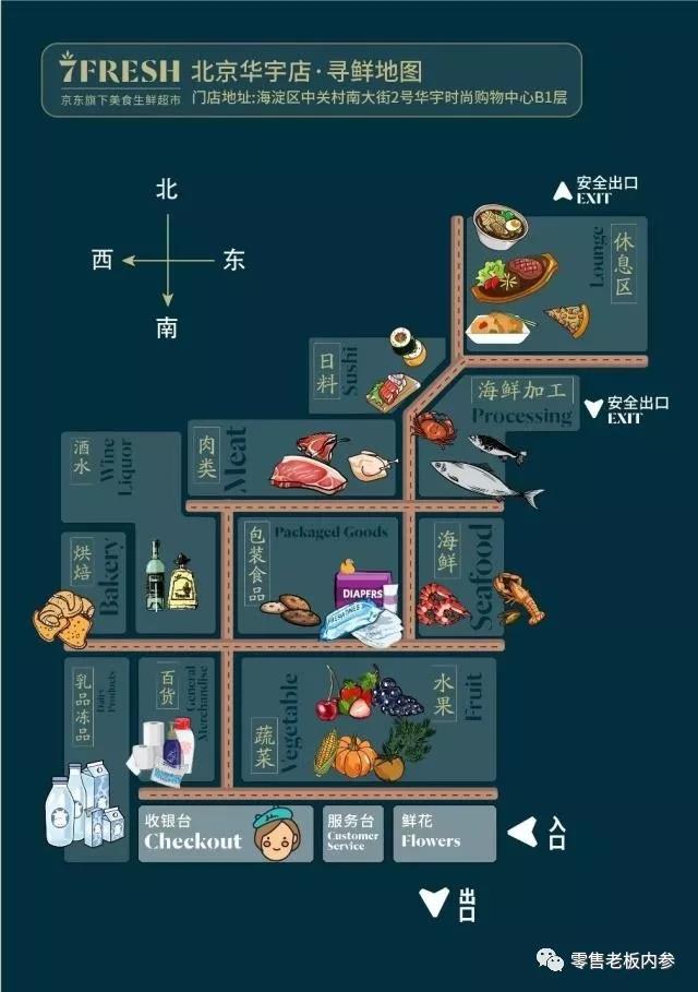 京东7FRESH变了，背后竟是7FR