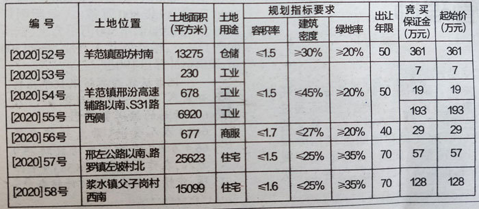 地块详情