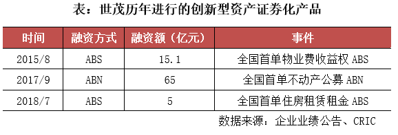 专题｜新晋并购王世茂战略解析