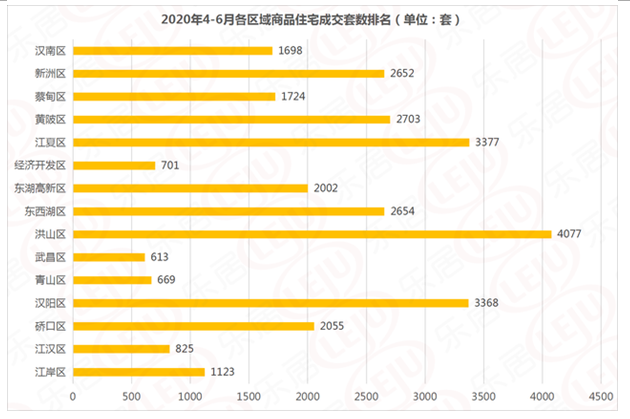 2020上半年中国楼市最受关注2