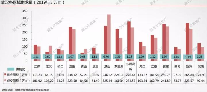 武汉“冰与火” | 40城楼市备忘录⑭