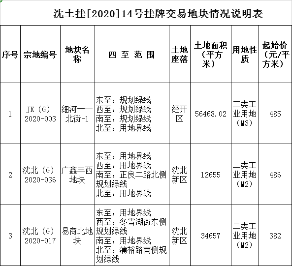 沈北道义再添配套利好！