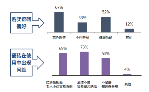 （图9）