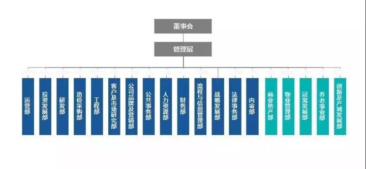 2020年，这类岗位的地产人会越