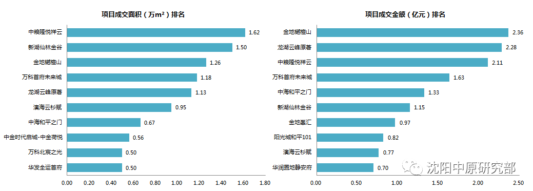 下半年楼市开局平淡！