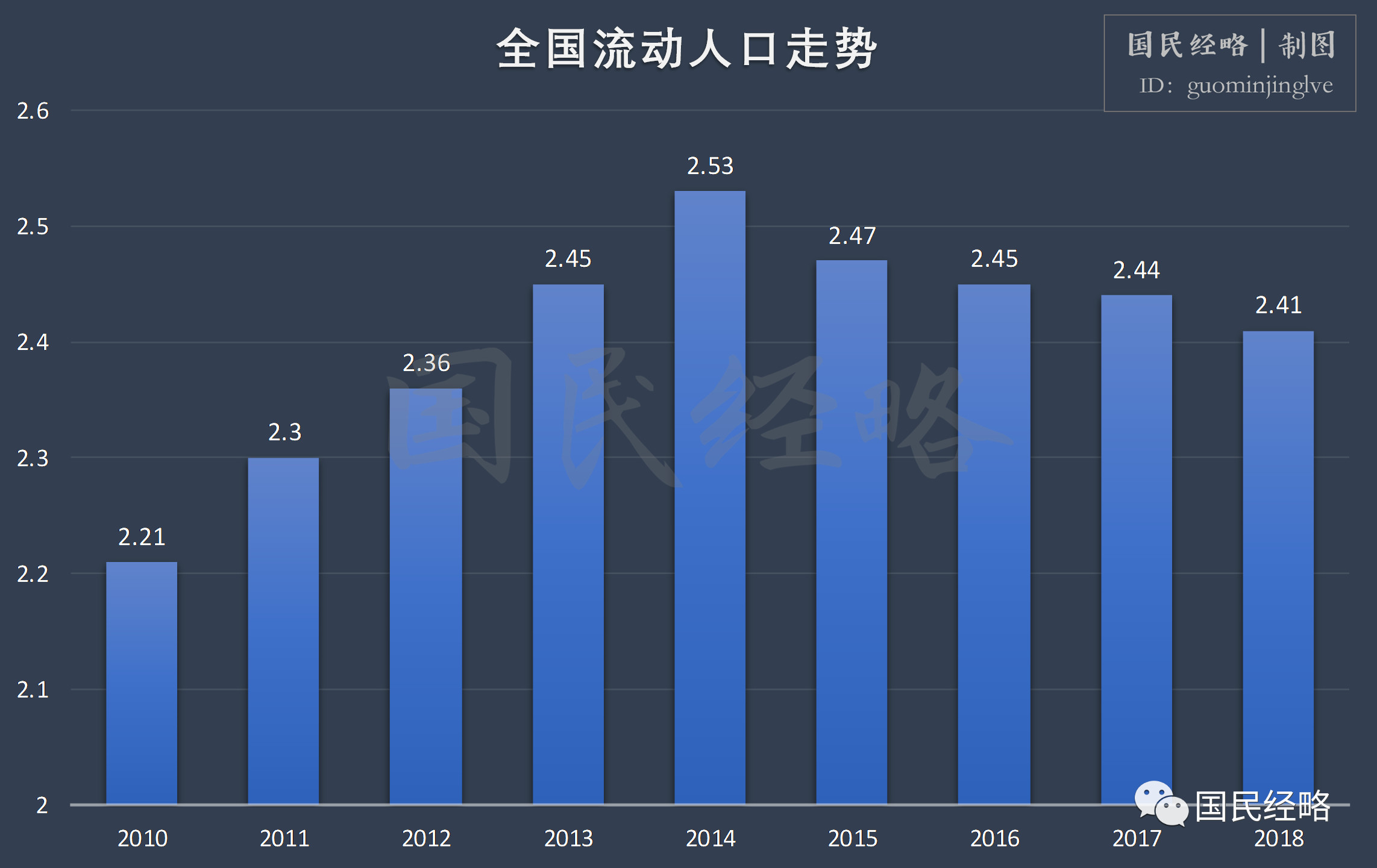 人口倍增率_储钱罐注册倍增 增长率超越陆金所