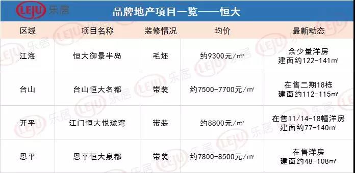 江门十大品牌盘房价全出炉