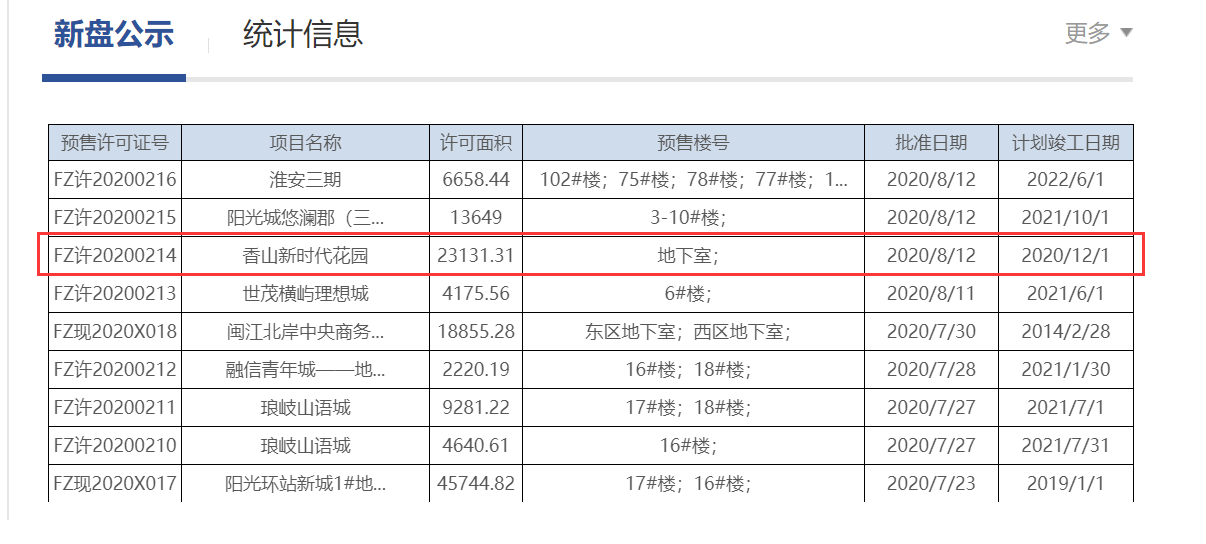 福州市不動產登記和交易中心官網(wǎng)截圖